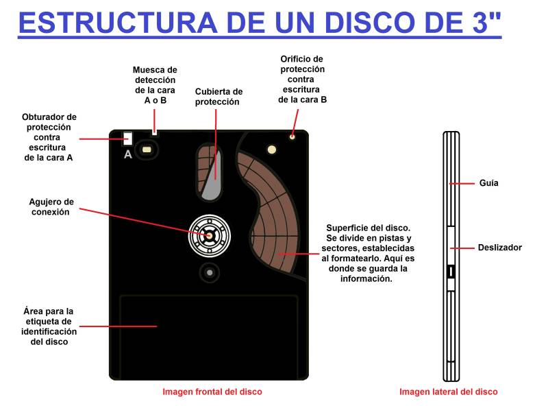 estructura_de_un_disco.jpg