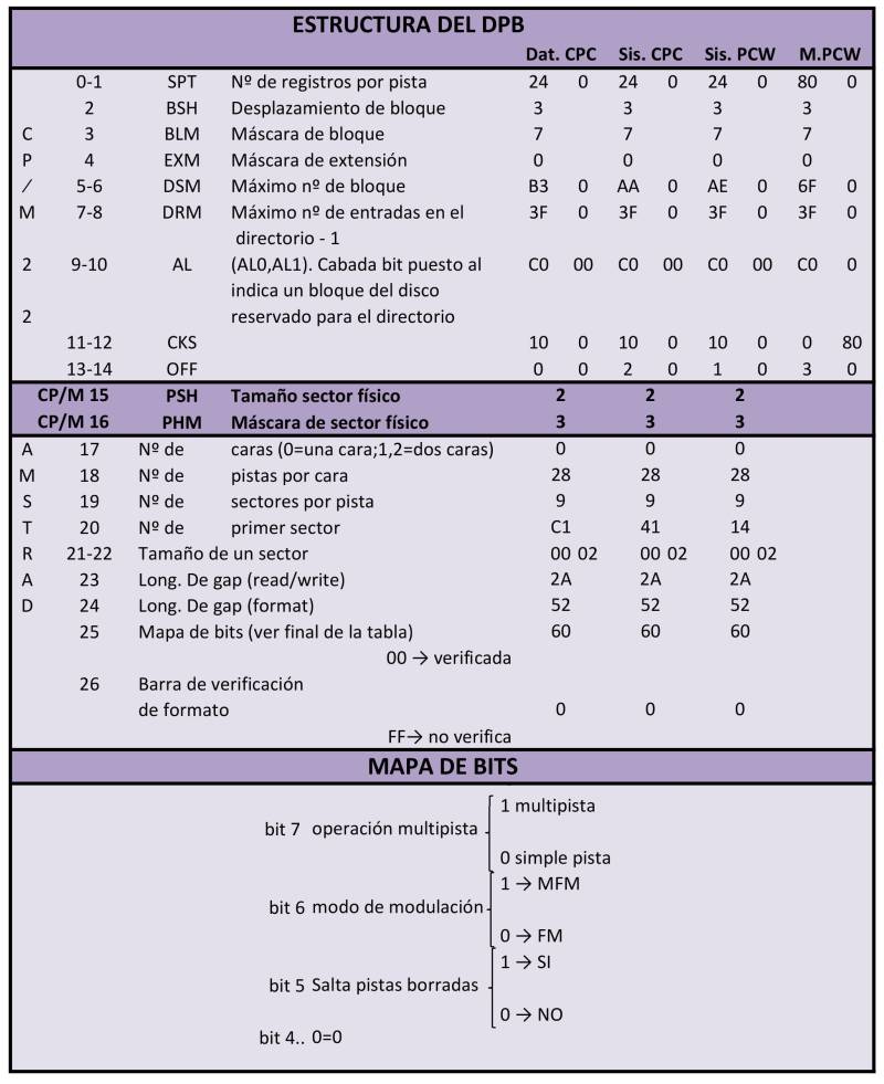 estructura_del_dpb1.jpg