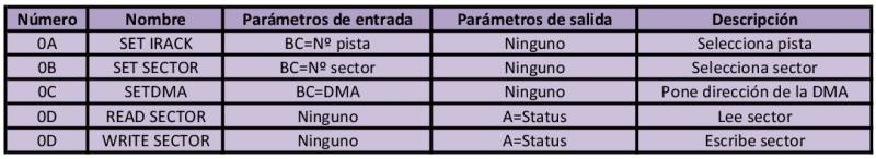 funciones_del_bdos_2.jpg